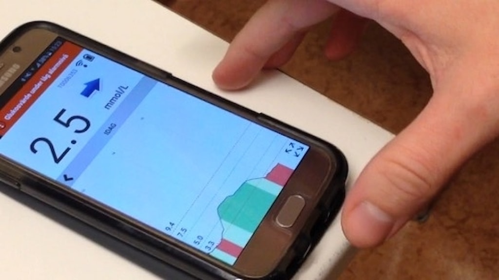App För Att Mäta Yta
